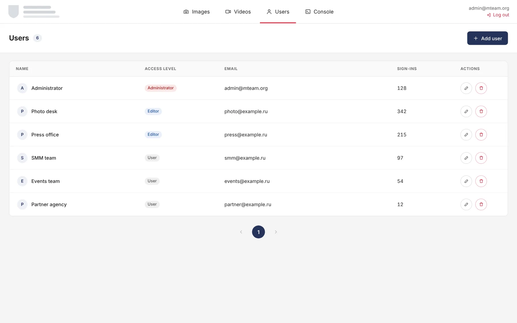 User list with access levels