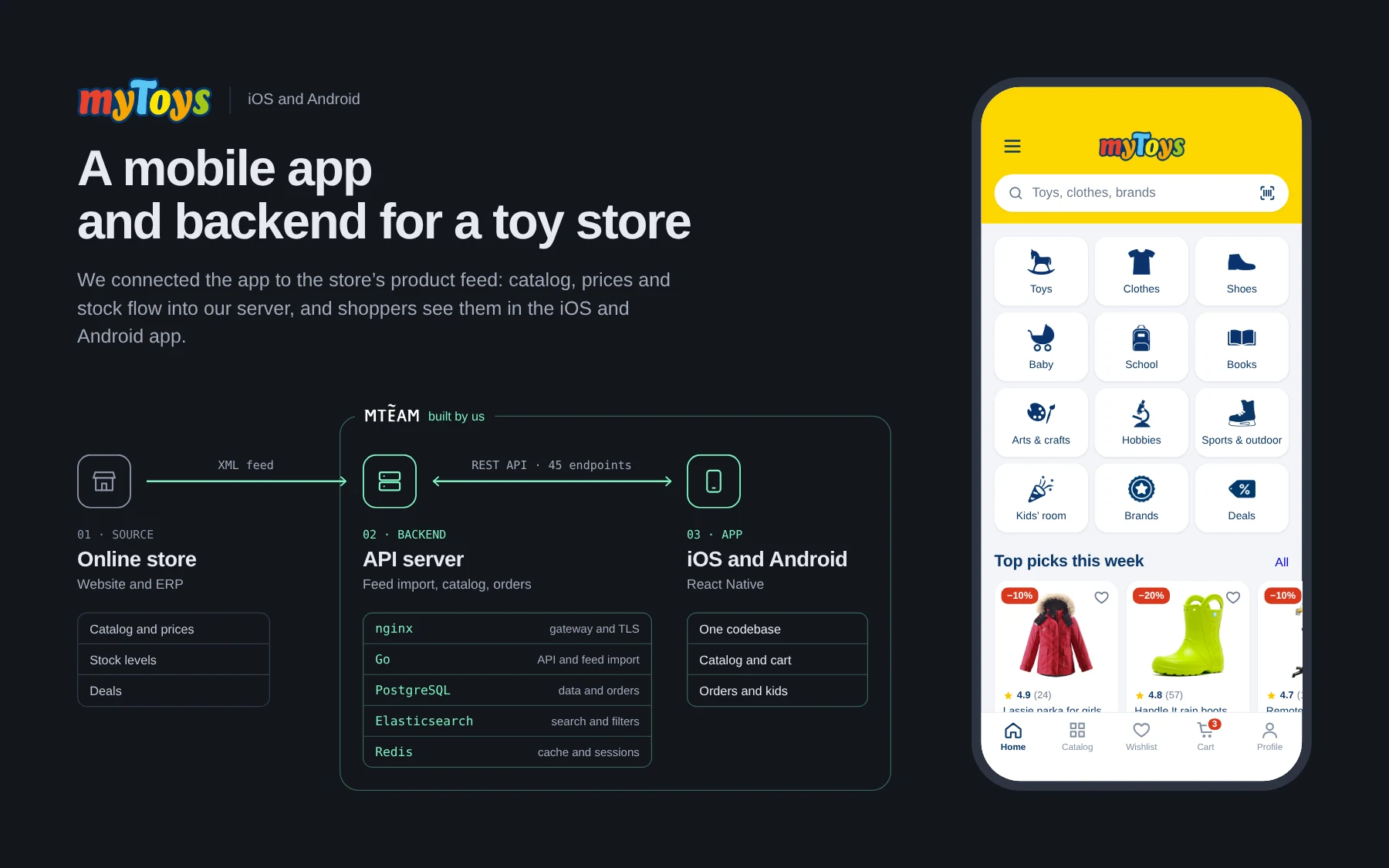 Project diagram: store feed, MTeam backend in Go and the iOS and Android app