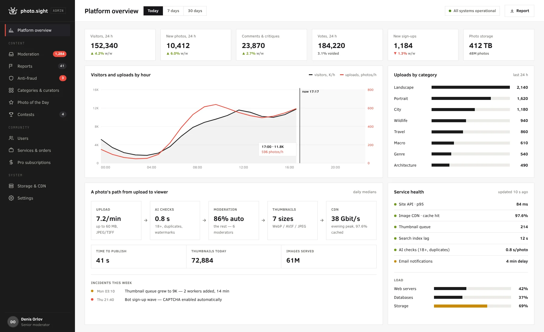 Platform overview: traffic, uploads, processing pipeline and service health