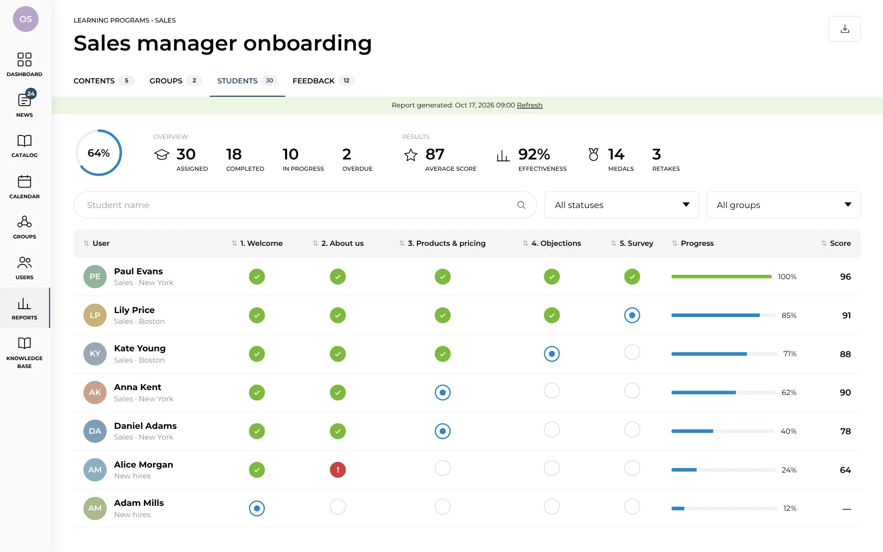 Stats for the “Sales manager onboarding” program by employee and stage
