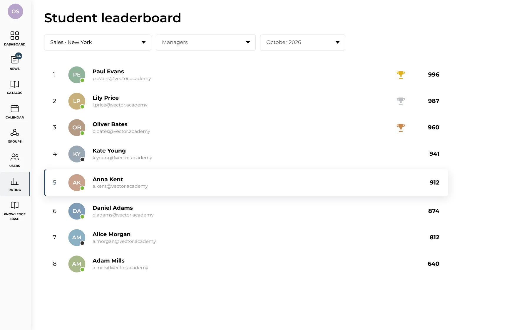 Group student leaderboard for October with medals