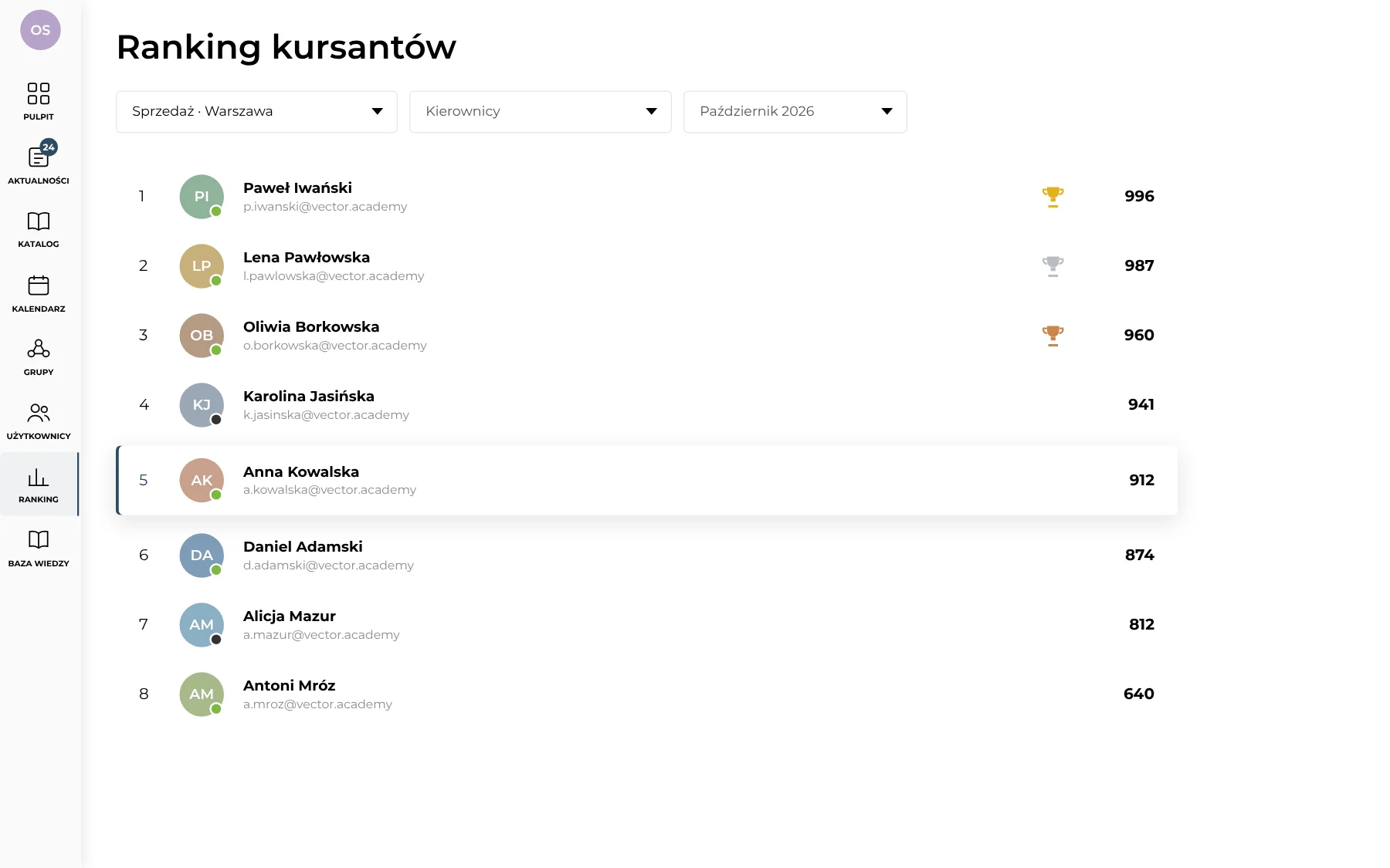 Ranking kursantów grupy za październik z medalami