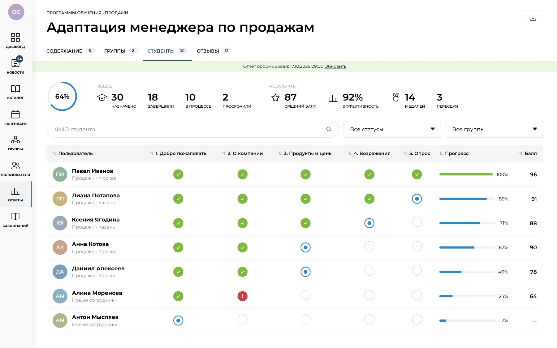Статистика программы «Адаптация менеджера по продажам» по сотрудникам и этапам