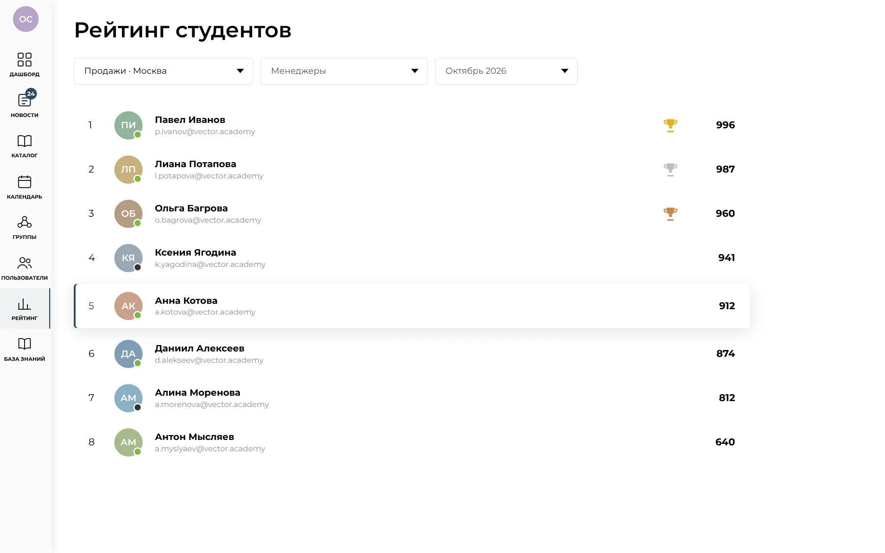 Рейтинг студентов группы за октябрь с медалями